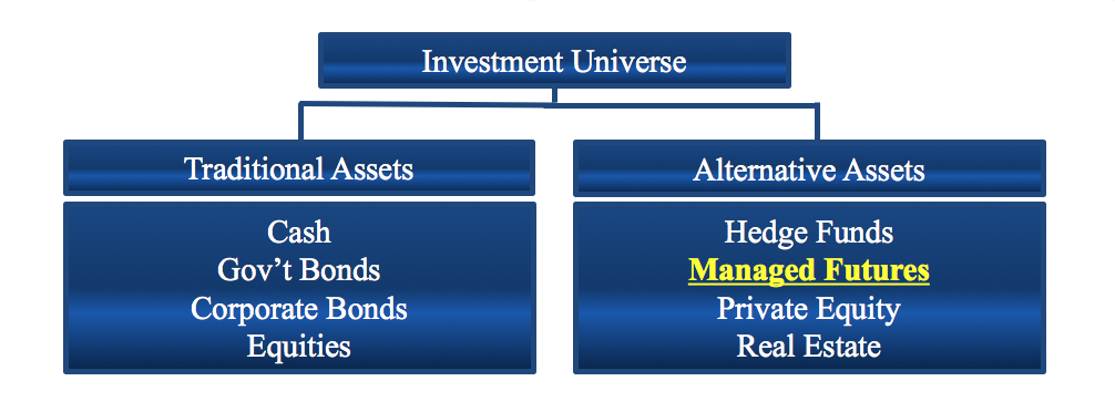 Investment Universe 